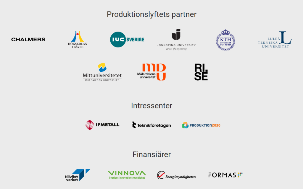 Produktionslyftets partner och finansiärer