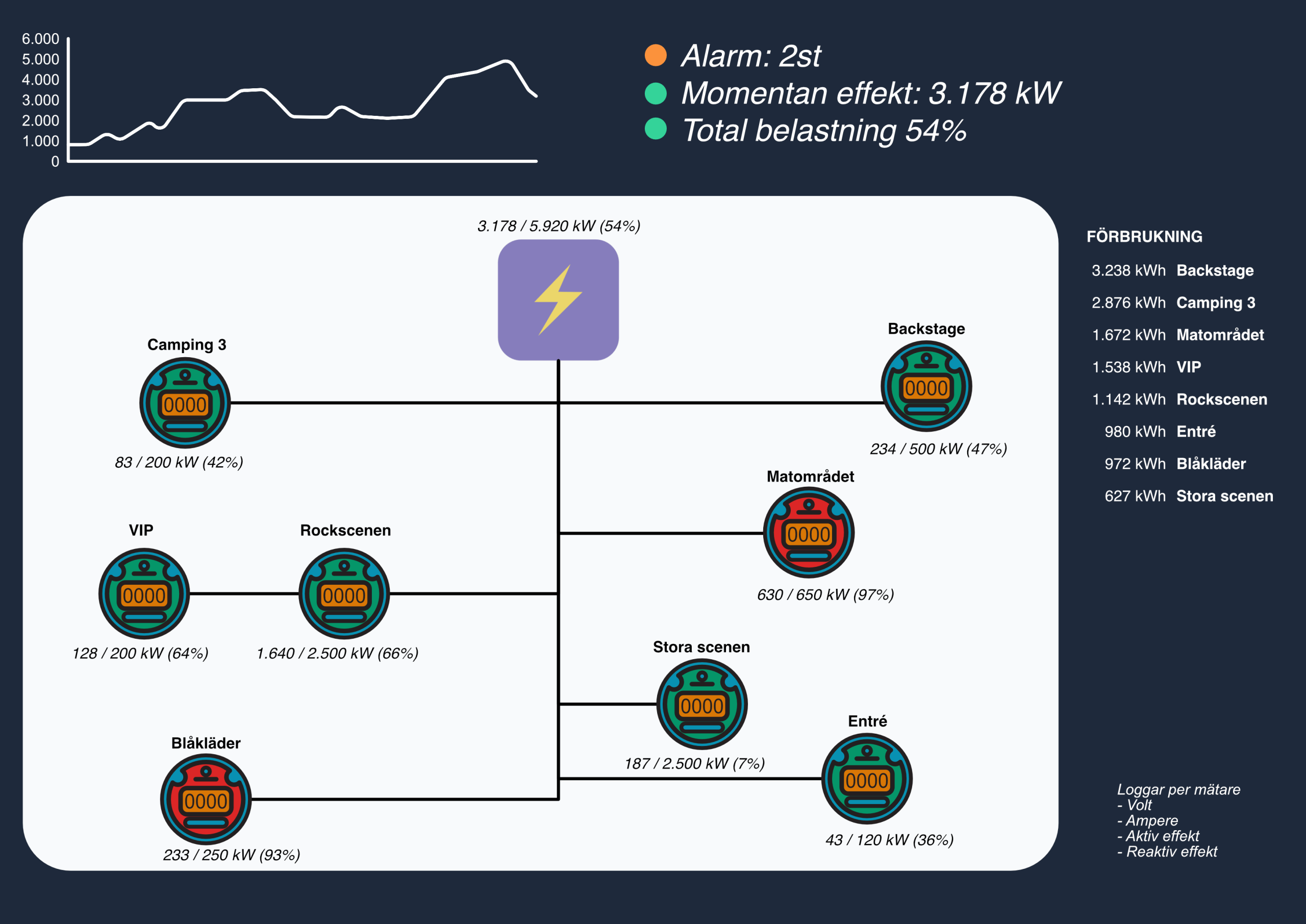 Skiss över energimätning